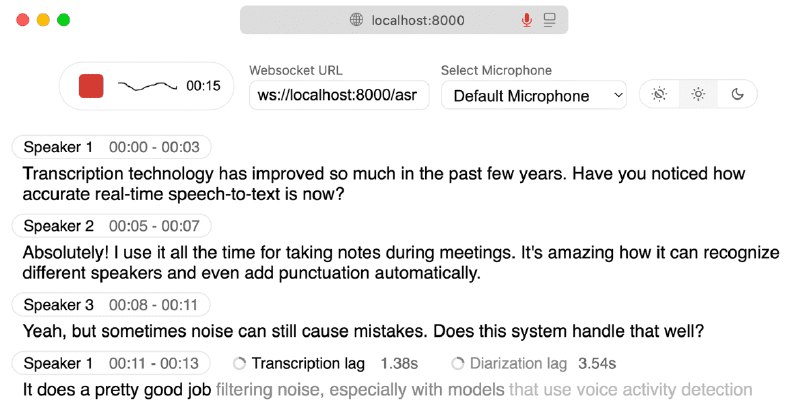 👉 名称：WhisperLiveKit🤖 类型：🎯项目👏 介绍：WhisperLiveKit 项目是一个集成了最新研究成果的实时语音转文本系统，包括 SimulStreaming、WhisperStreaming、Streaming Sortformer 和 Diart 等技术，支持多种语言和说话人识别