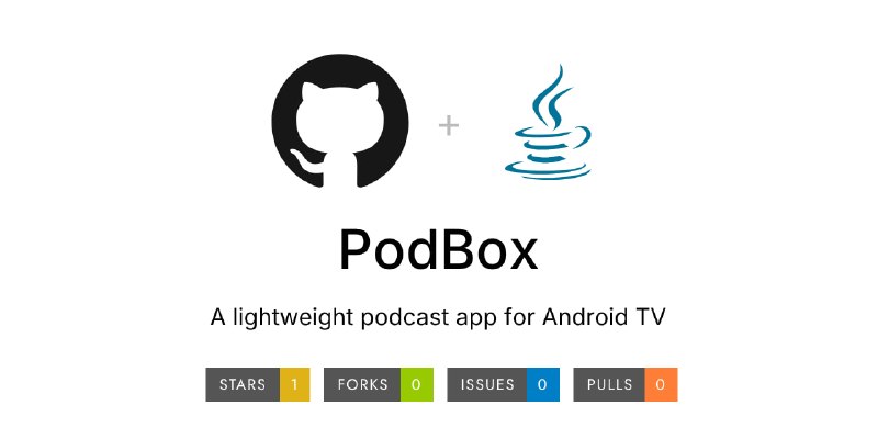 #播客 #开源 PodBox 面向低端电视盒子、小屏触屏音响及旧 Android 设备的轻量播客播放器，支持 Android 4.1 及以上系统，可通过 Apple iTunes Search API 搜索播客，支持订阅管理、最近更新、在线流式播放、倍速播放、快退快进、播放列表编辑以及多种播放模式，并针对遥控器和触屏操作进行了适配，免费开源