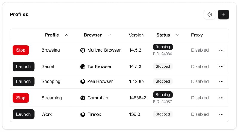 #macOS #浏览器 #开源🍩 Donut Browser - 一个开源的多浏览器管理工具支持创建无限本地配置文件、多浏览器下载及管理等功能目前仅支持 macOS，未来会支持 Windows 和 Linux📮投稿    📢频道    💬群聊    🔎索引