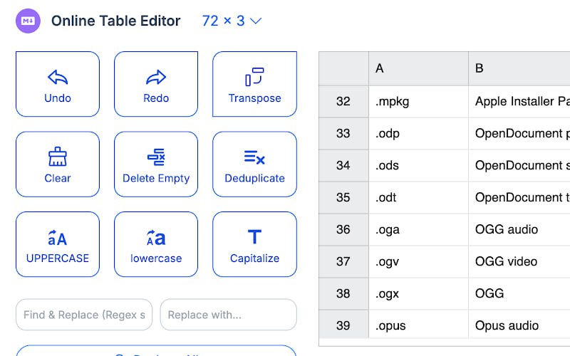 #插件 #表格 #提取 Table Detection & Extraction 网页表格提取插件，可智能识别和提取网页 HTML 表格，支持将表格内容转换为 CSV、JSON、Excel、Markdown、SQL、Python、R 等 30 多种格式，并直接跳转至 TableConvert.com 进行后续处理，适配动态/AJAX 渲染的表格，数据完全本地处理，10 分钟自动清除，适用于 Chrome 、Firefox 、Edge 浏览器，完全免费