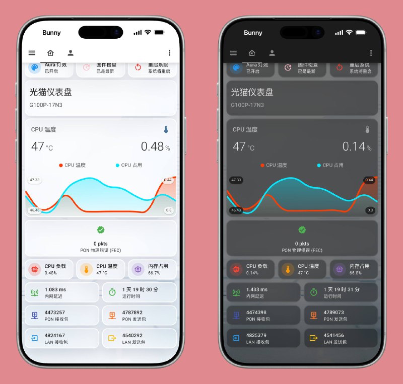 我的 ZTE-ModemFlow 项目正式开源发布啦！ZTE-ModemFlow 项目是专为中兴 ZX279133 光猫设计的高级 HomeAssistant 监控方案