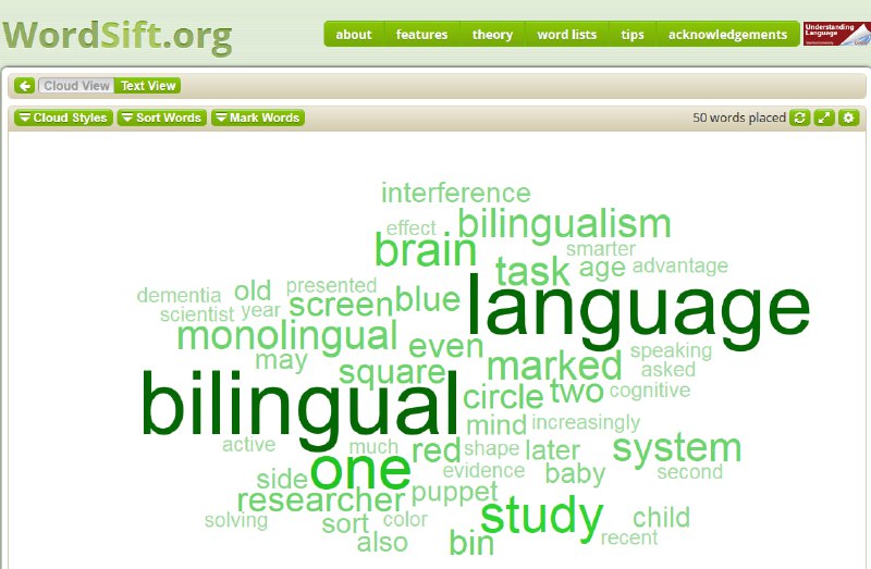 #英语 #词云 #词频 WordSift 文本词汇频率解析工具，只需粘贴任意文本，点击“Sift”即生成基于词频的词云（默认显示50个高频词），并可通过字母排序、频率排序、高级词表筛选（如学术词汇或学科类词表）深入分析，每点击一个关键词，即可查看其在文本中的上下文用例，并联动 Google 图像与视觉词典扩展词义理解，同时还能拖拽图像与词汇构建学习海报，完全免费，无需注册
