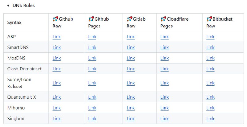 #广告拦截 #规则 AdRules 中国区域广告屏蔽规则合集，覆盖广告屏蔽和 DNS 过滤场景，如 AdBlock 原生格式（标准 / Lite / Plus）、DNS 规则集（适用于 Clash、Quantumult X、MosDNS 等平台），方便根据平台选择部署，所有规则实时从上游源更新，支持通过脚本生成最新 Raw 链接，便于与 AdGuard、浏览器插件或智能 DNS 工具集成